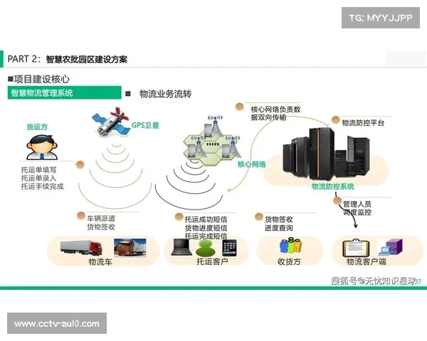 组织机构在数字化升级阶段强化集约管理 降低了跨地域联动时的部署支出